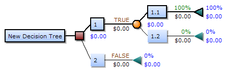 Decision-Tree