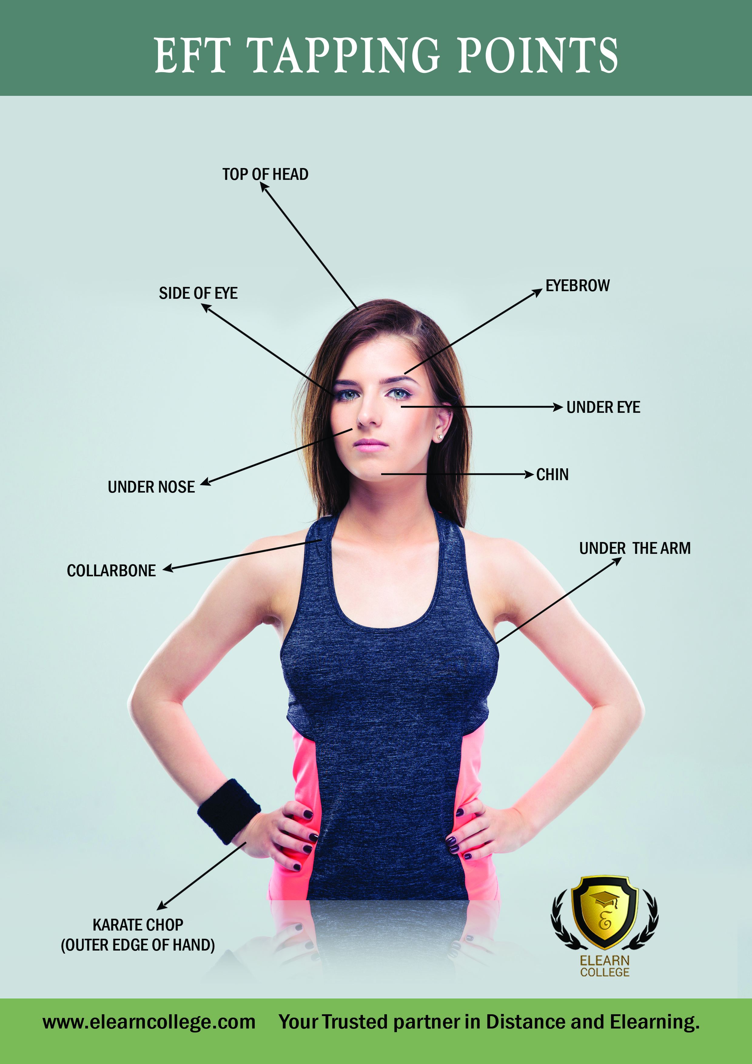 EFT Tapping Points