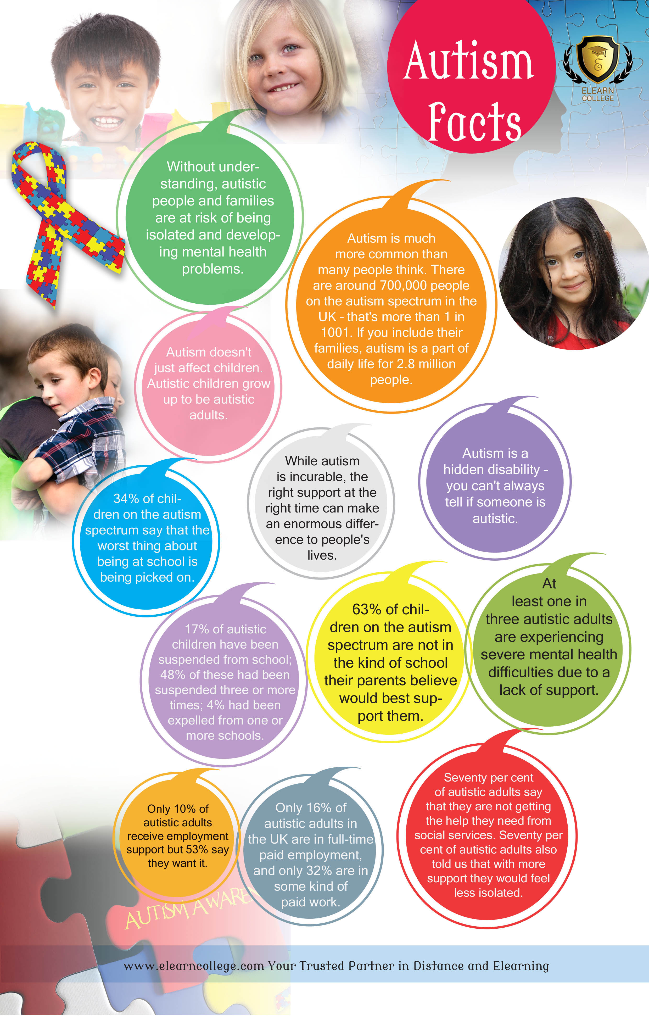 Tips On Coping With Accepting That Your Child Has Autism Elearn College Tips On Coping With Accepting That Your Child Has Autism Elearn College