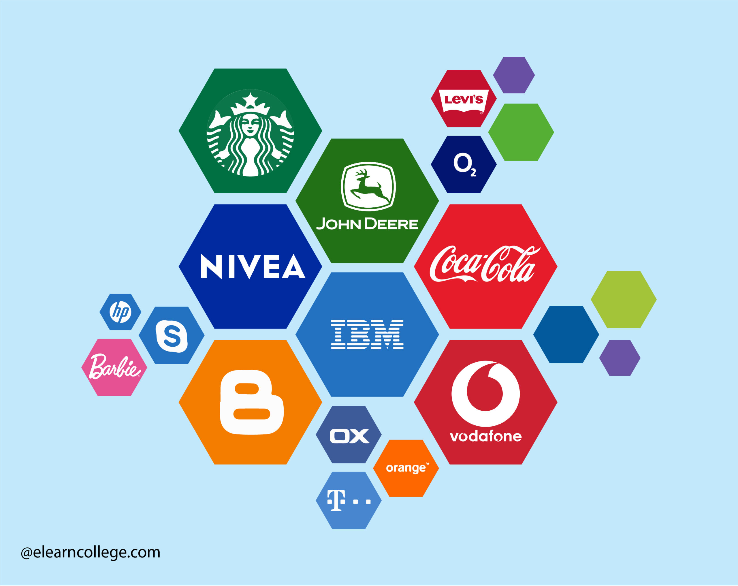 Building a Brand Identity