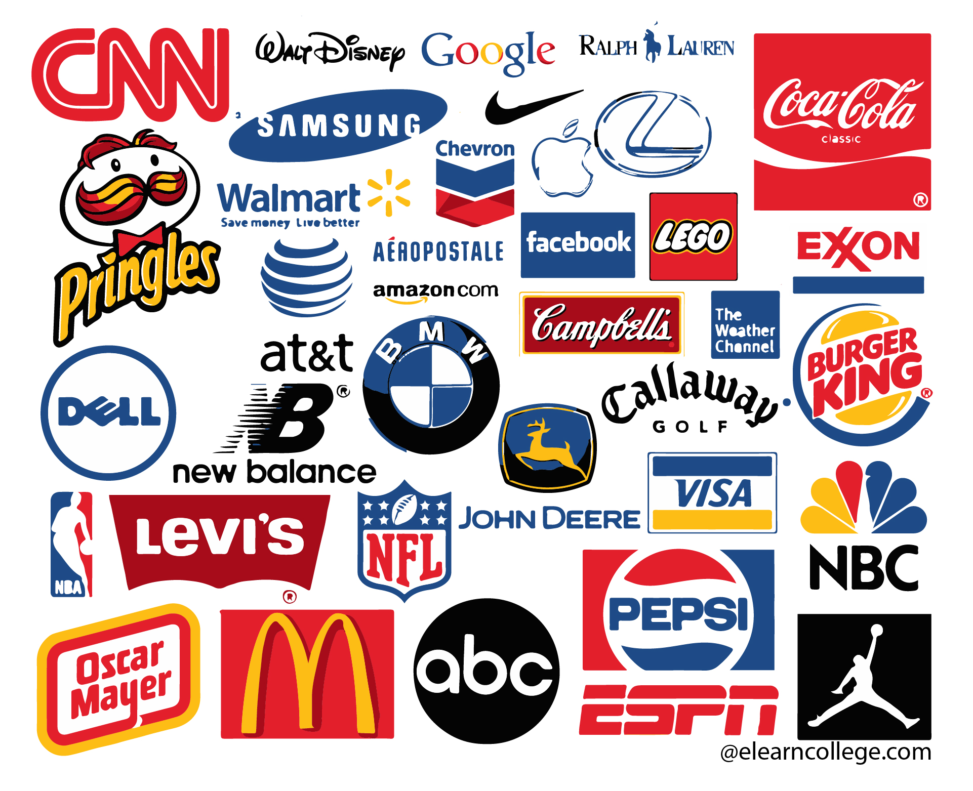 creating a brand identity