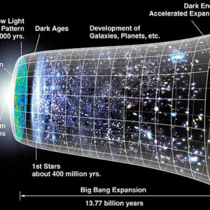Cosmology course