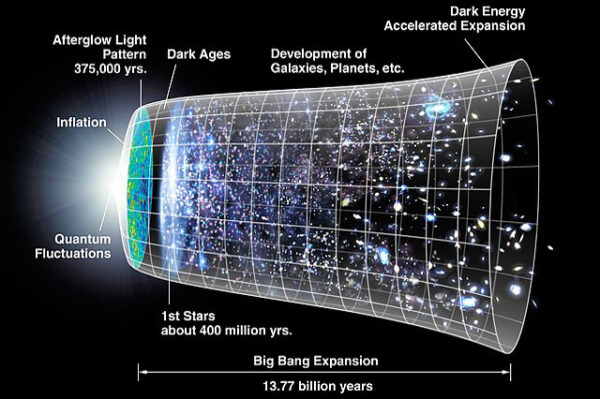 Cosmology course