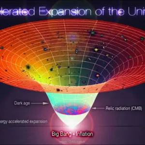 Dark Matter And Dark Energy course