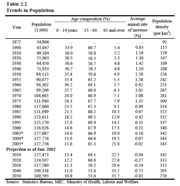 Japan demographics