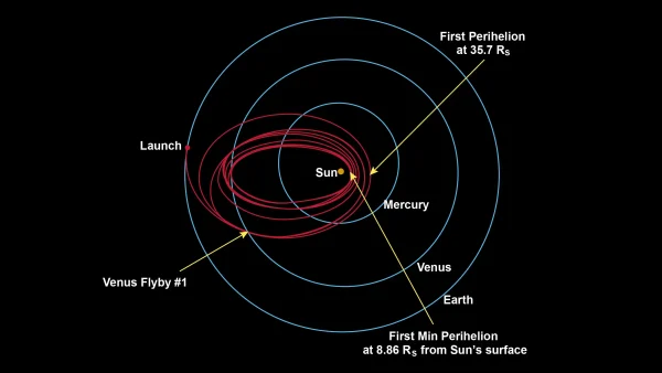 Parker Solar Probe