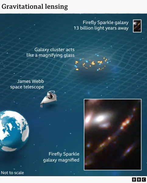 Galaxy Formation