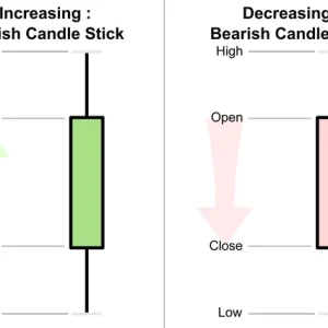 Japanese Candlesticks course