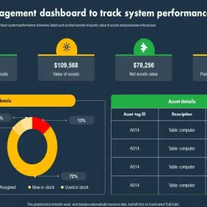 Digital Asset Management course