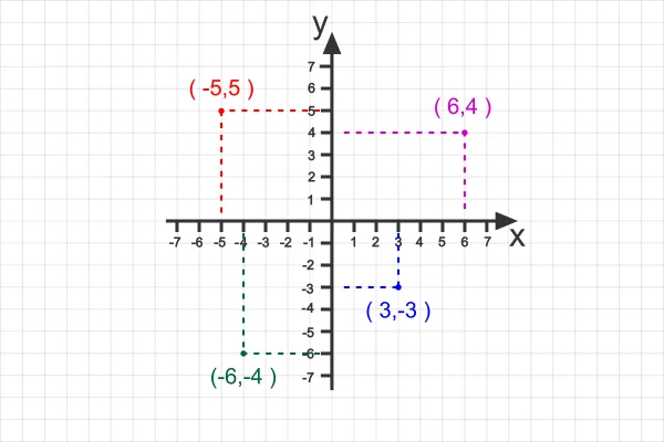 Vedic Mathematics